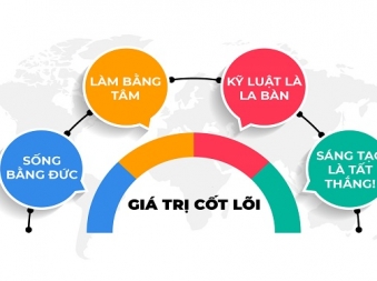 Tầm Nhìn - Sứ Mệnh